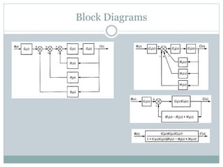 Block Diagrams
 
