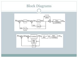 Block Diagrams
 