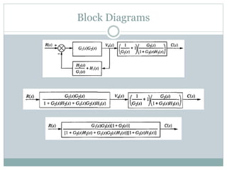 Block Diagrams
 