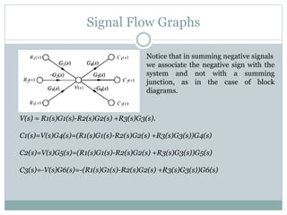 Signal Flow Graphs
V(s) = R1(s)G1(s)-R2(s)G2(s) +R3(s)G3(s).
C1(s)=V(s)G4(s)=(R1(s)G1(s)-R2(s)G2(s) +R3(s)G3(s))G4(s)
C2(s)=V(s)G5(s)=(R1(s)G1(s)-R2(s)G2(s) +R3(s)G3(s))G5(s)
C3(s)=-V(s)G6(s)=-(R1(s)G1(s)-R2(s)G2(s) +R3(s)G3(s))G6(s)
Notice that in summing negative signals
we associate the negative sign with the
system and not with a summing
junction, as in the case of block
diagrams.
 