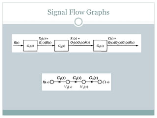 Signal Flow Graphs
 