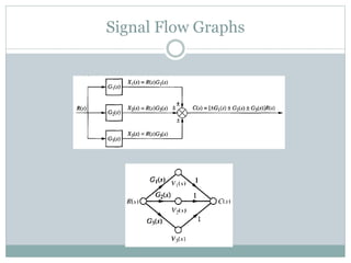 Signal Flow Graphs
 