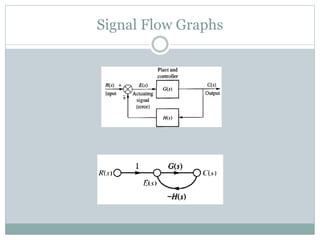 Signal Flow Graphs
 