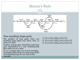 Mason’s Rule
130
Non touching loops gain:
The product of loop gains from non
touching loops taken two, three, four, or
more at a time.
Product of loop gain G2(s)H1(s) and loop
gain G4(s)H2(s) is a non touching-loop
gain taken two at a time.
In our example there are no non touching-
loop gains taken three at a time since three
non touching loops do not exist in the
example.
1) 𝐺2(𝑠)𝐻1(𝑠) 𝐺4(𝑠)𝐻2(𝑠)
2) 𝐺2(𝑠)𝐻1(𝑠) 𝐺4(𝑠)𝐺5(𝑠)𝐻3(𝑠)
3) 𝐺2(𝑠)𝐻1(𝑠) 𝐺4(𝑠)𝐺6(𝑠)𝐻3(𝑠)
 