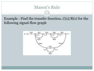 Mason’s Rule
132
Example : Find the transfer function, C(s)/R(s) for the
following signal-flow graph
 