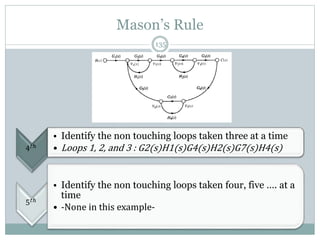 Mason’s Rule
135
4𝑡ℎ
• Identify the non touching loops taken three at a time
• Loops 1, 2, and 3 : G2(s)H1(s)G4(s)H2(s)G7(s)H4(s)
5𝑡ℎ
• Identify the non touching loops taken four, five …. at a
time
• -None in this example-
 