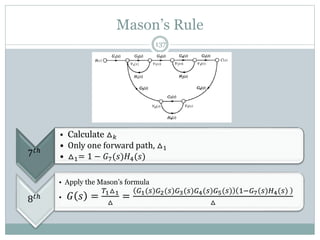 Mason’s Rule
137
7𝑡ℎ
• Calculate △𝑘
• Only one forward path, △1
• △1= 1 − 𝐺7(𝑠)𝐻4(𝑠)
8𝑡ℎ
• Apply the Mason’s formula
• 𝐺 𝑠 =
𝑇1△1
△
=
𝐺1(𝑠)𝐺2(𝑠)𝐺3(𝑠)𝐺4(𝑠)𝐺5(𝑠) 1−𝐺7(𝑠)𝐻4(𝑠)
△
 
