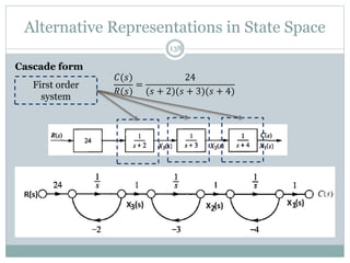 Alternative Representations in State Space
138
Cascade form
𝐶(𝑠)
𝑅(𝑠)
=
24
(𝑠 + 2)(𝑠 + 3)(𝑠 + 4)
First order
system
 