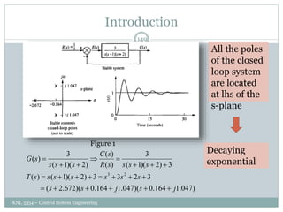 Introduction
KNL 3354 – Control System Engineering
149
All the poles
of the closed
loop system
are located
at lhs of the
s-plane
Decaying
exponential
)
047
.
1
164
.
0
)(
047
.
1
164
.
0
)(
672
.
2
(
3
2
3
3
)
2
(
)
1
(
)
(
3
)
2
(
)
1
(
3
)
(
)
(
)
2
(
)
1
(
3
)
(
2
3
j
s
j
s
s
s
s
s
s
s
s
s
T
s
s
s
s
R
s
C
s
s
s
s
G






















Figure 1
 