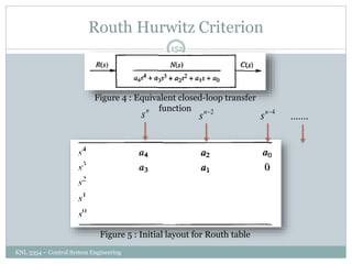 Routh Hurwitz Criterion
KNL 3354 – Control System Engineering
152
n
s 2

n
s 4

n
s .......
Figure 4 : Equivalent closed-loop transfer
function
Figure 5 : Initial layout for Routh table
 