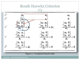 Routh Hurwitz Criterion
KNL 3354 – Control System Engineering
153
Figure 5 : Completed Routh table
 