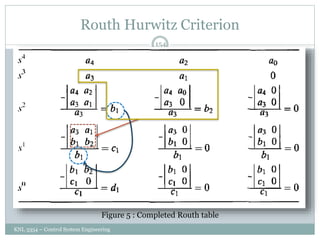 Routh Hurwitz Criterion
KNL 3354 – Control System Engineering
154
Figure 5 : Completed Routh table
 