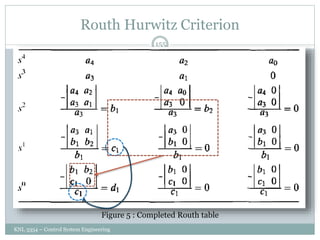 Routh Hurwitz Criterion
KNL 3354 – Control System Engineering
155
Figure 5 : Completed Routh table
 
