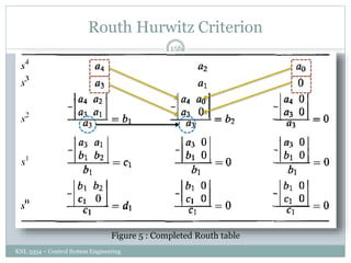 Routh Hurwitz Criterion
KNL 3354 – Control System Engineering
156
Figure 5 : Completed Routh table
 