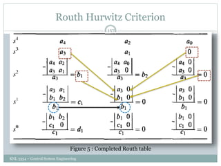 Routh Hurwitz Criterion
KNL 3354 – Control System Engineering
157
Figure 5 : Completed Routh table
 