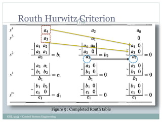 KNL 3354 – Control System Engineering
159
Routh Hurwitz Criterion
Figure 5 : Completed Routh table
 