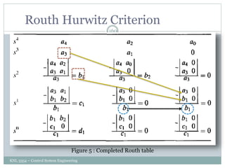 KNL 3354 – Control System Engineering
160
Routh Hurwitz Criterion
Figure 5 : Completed Routh table
 