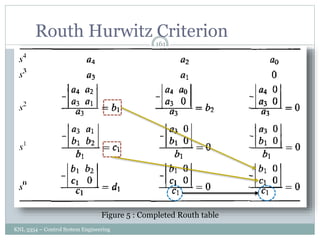 KNL 3354 – Control System Engineering
161
Routh Hurwitz Criterion
Figure 5 : Completed Routh table
 