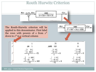 Routh Hurwitz Criterion
KNL 3354 – Control System Engineering
162
The Routh-Hurwitz criterion will be
applied to this denominator. First label
the rows with powers of s from 𝑠3
down to 𝑠0 in a vertical column
 