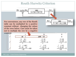 Routh Hurwitz Criterion
KNL 3354 – Control System Engineering
164
For convenience, any row of the Routh
table can be multiplied by a positive
constant without changing the values
of the rows below. Care must be taken
not to multiply the row by a negative
constant.
 