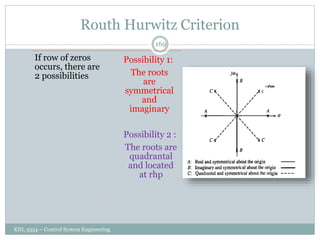 Routh Hurwitz Criterion
KNL 3354 – Control System Engineering
169
If row of zeros
occurs, there are
2 possibilities
Possibility 1:
The roots
are
symmetrical
and
imaginary
Possibility 2 :
The roots are
quadrantal
and located
at rhp
 