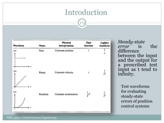 Introduction
KNL 3354 – Control System Engineering
173
Steady-state
error is the
difference
between the input
and the output for
a prescribed test
input as t tend to
infinity.
Test waveforms
for evaluating
steady-state
errors of position
control systems
 