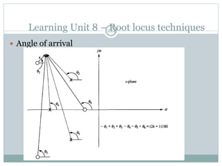 Learning Unit 8 – Root locus techniques
224
 Angle of arrival
 