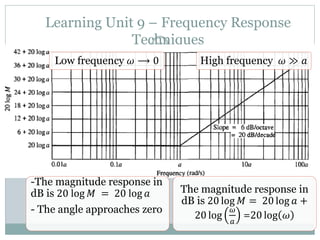 Learning Unit 9 – Frequency Response
Techniques
241
-The magnitude response in
dB is 20 log 𝑀 = 20 log 𝑎
- The angle approaches zero
The magnitude response in
dB is 20 log 𝑀 = 20 log 𝑎 +
20 log
𝜔
𝑎
=20 log 𝜔
Low frequency 𝜔 ⟶ 0 High frequency 𝜔 ≫ 𝑎
 