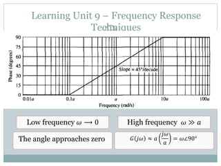 Learning Unit 9 – Frequency Response
Techniques
242
Low frequency 𝜔 ⟶ 0
The angle approaches zero
High frequency 𝜔 ≫ 𝑎
𝐺 𝑗𝜔 ≈ 𝑎
𝑗𝜔
𝑎
= 𝜔∠90°
 