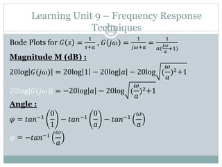 Learning Unit 9 – Frequency Response
Techniques
243
Bode Plots for 𝐺 𝑠 =
1
𝑠+𝑎
, 𝐺 𝑗𝜔 =
1
𝑗𝜔+𝑎
=
1
𝑎(
𝑗𝜔
𝑎
+1)
Magnitude M (dB) :
20log 𝐺(𝑗𝜔) = 20log 1 − 20log 𝑎 − 20log (
𝜔
𝑎
)2+1
20log 𝐺(𝑗𝜔) = −20log 𝑎 − 20log (
𝜔
𝑎
)2+1
Angle :
𝜑 = 𝑡𝑎𝑛−1
0
1
− 𝑡𝑎𝑛−1
0
𝑎
− 𝑡𝑎𝑛−1
𝜔
𝑎
𝜑 = −𝑡𝑎𝑛−1
𝜔
𝑎
 