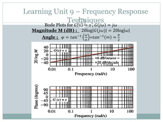 Learning Unit 9 – Frequency Response
Techniques
247
Bode Plots for 𝐺 𝑠 = 𝑠 , 𝐺 𝑗𝜔 = 𝑗𝜔
Magnitude M (dB) : 20log 𝐺(𝑗𝜔) = 20log 𝜔
Angle : 𝜑 = 𝑡𝑎𝑛−1 𝜔
0
=𝑡𝑎𝑛−1
∞ =
𝜋
2
 