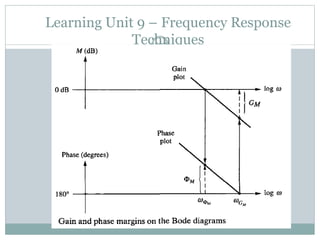 Learning Unit 9 – Frequency Response
Techniques
267
 