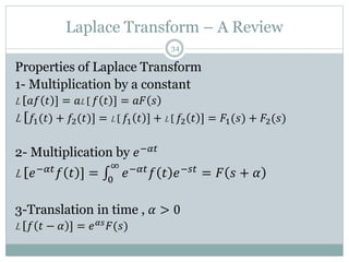 Laplace Transform – A Review
34
Properties of Laplace Transform
1- Multiplication by a constant
L [𝑎𝑓 𝑡 ] = 𝑎L [ 𝑓 𝑡 ] = 𝑎𝐹 𝑠
L [𝑓1(𝑡) + 𝑓2(𝑡)] = L [ 𝑓1 𝑡 ] + L [ 𝑓2 𝑡 ] = 𝐹1(𝑠) + 𝐹2(𝑠)
2- Multiplication by 𝑒−𝛼𝑡
L [𝑒−𝛼𝑡𝑓 𝑡 ] = 0
∞
𝑒−𝛼𝑡𝑓 𝑡 𝑒−𝑠𝑡 = 𝐹 𝑠 + 𝛼
3-Translation in time , 𝛼 > 0
L [𝑓 𝑡 − 𝛼 ] = 𝑒𝛼𝑠𝐹(𝑠)
 