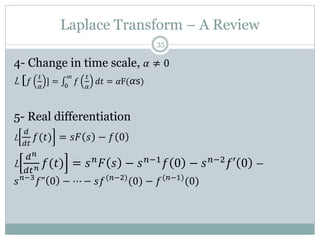 Laplace Transform – A Review
35
4- Change in time scale, 𝛼 ≠ 0
L [𝑓
𝑡
𝛼
] = 0
∞
𝑓
𝑡
𝛼
𝑑𝑡 = 𝛼F(𝛼s)
5- Real differentiation
L
𝑑
𝑑𝑡
𝑓(𝑡) = 𝑠𝐹 𝑠 − 𝑓 0
L
𝑑𝑛
𝑑𝑡𝑛 𝑓(𝑡) = 𝑠𝑛𝐹 𝑠 − 𝑠𝑛−1𝑓 0 − 𝑠𝑛−2𝑓′ 0 −
𝑠𝑛−3
𝑓" 0 − ⋯ − 𝑠𝑓(𝑛−2)
(0) − 𝑓(𝑛−1)
(0)
 