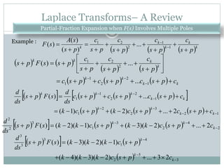 Laplace Transforms– A Review
43
Partial-Fraction Expansion when F(s) Involves Multiple Poles
Example :
     k
k
k
k
k
p
s
c
p
s
c
p
s
c
p
s
c
p
s
s
A
s
F










 

1
1
2
2
1
...
)
(
)
(
)
(
   
   
      k
k
k
k
k
k
k
k
c
p
s
c
p
s
c
p
s
c
p
s
c
p
s
c
p
s
c
p
s
s
F
p
s

























1
2
2
1
1
2
2
1
...
...
)
(
 
       
 
      1
2
3
2
2
1
1
2
2
1
1
2
...
)
2
(
)
1
(
...
)
(

























k
k
k
k
k
k
k
k
k
c
p
s
c
p
s
c
k
p
s
c
k
c
p
s
c
p
s
c
p
s
c
ds
d
s
F
p
s
ds
d
 
      2
4
2
3
1
3
2
2
2
...
)
2
)(
3
(
)
1
)(
2
(
)
( 












 k
k
k
c
p
s
c
k
k
p
s
c
k
k
s
F
p
s
ds
d
 
   
  3
5
2
4
1
3
3
3
2
3
...
)
2
)(
3
)(
4
(
)
1
)(
2
)(
3
(
)
(

















k
k
k
c
p
s
c
k
k
k
p
s
c
k
k
k
s
F
p
s
ds
d
 