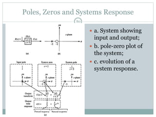 Poles, Zeros and Systems Response
80
 a. System showing
input and output;
 b. pole-zero plot of
the system;
 c. evolution of a
system response.
 