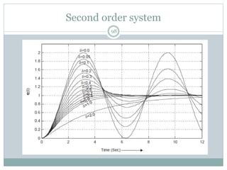 Second order system
98
 