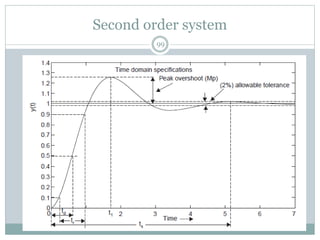 Second order system
99
 
