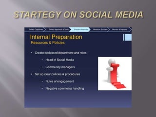 Startegic objectives ppt