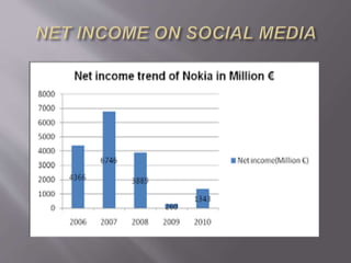Startegic objectives ppt
