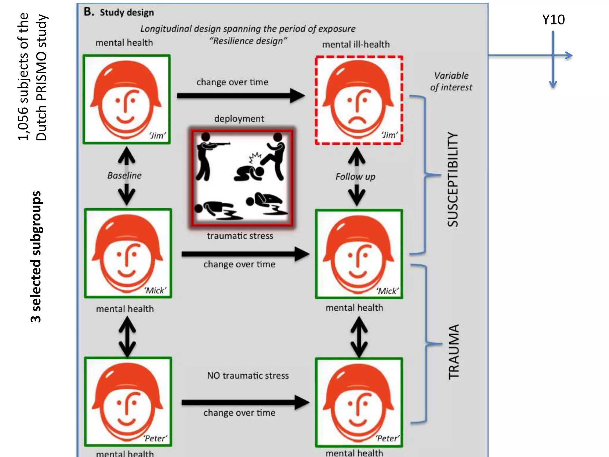 Neurobiologie van trauma en veerkracht | PPTX | Brain and Nervous