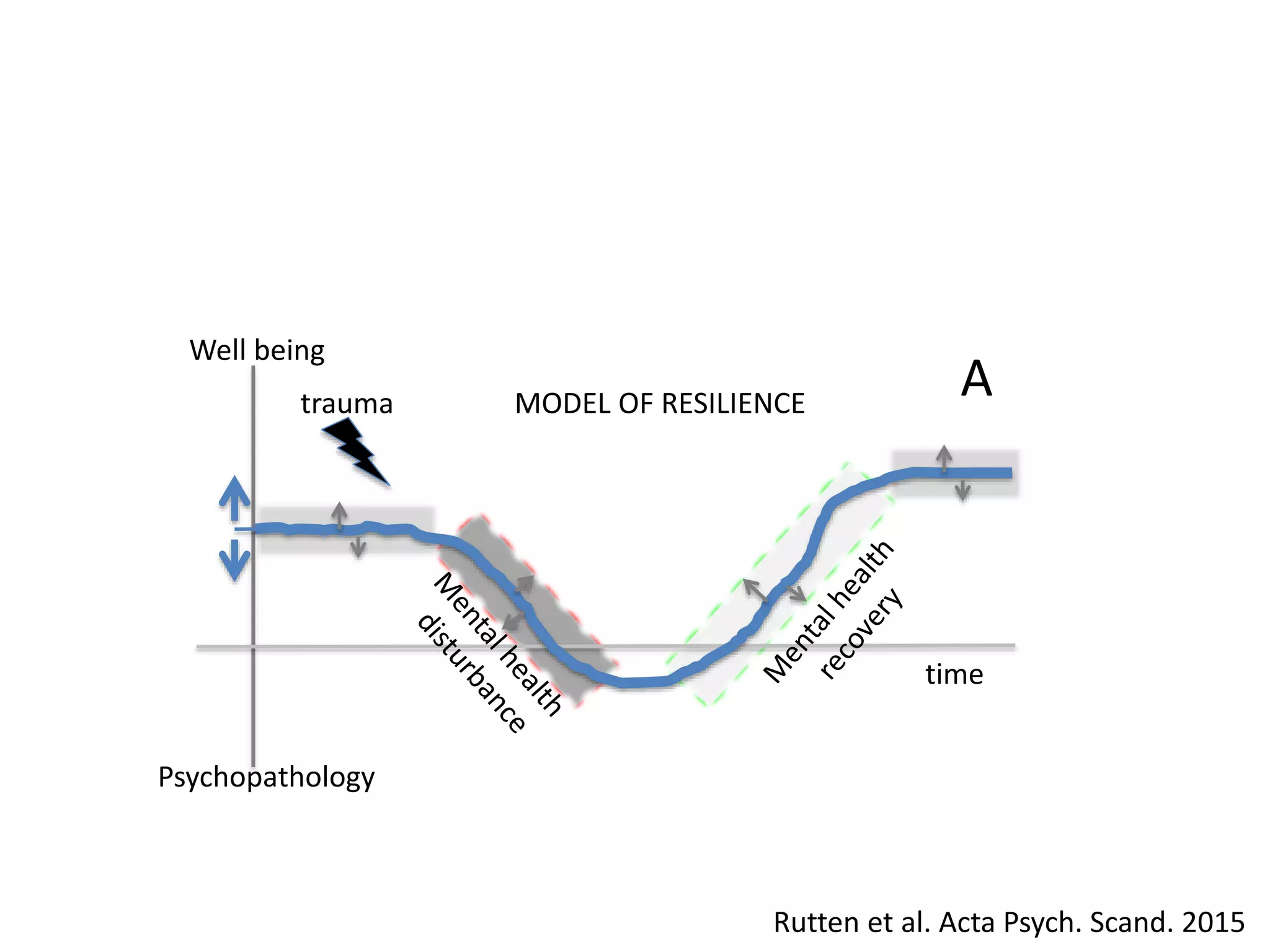 Neurobiologie van trauma en veerkracht | PPTX | Brain and Nervous