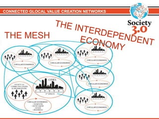 CONNECTED GLOCAL VALUE CREATION NETWORKS
THE MESH
 
