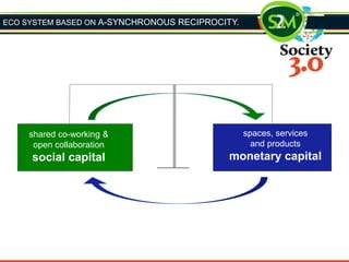 spaces, services
and products
monetary capital
shared co-working &
open collaboration
social capital
ECO SYSTEM BASED ON A-SYNCHRONOUS RECIPROCITY.
 