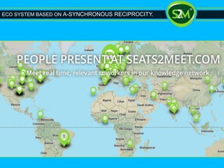 ECO SYSTEM BASED ON A-SYNCHRONOUS RECIPROCITY.
 