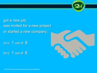 got a new job,
was invited for a new project
or started a new company:
2013 1 out of 8
2015 1 out of 6
** 2013-2015 Survey by the Erasmus University of Rotterdam.
 
