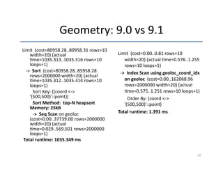 Geometry: 
9.0 
vs 
9.1 
Limit 
(cost=80958.28..80958.31 
rows=10 
width=20) 
(actual 
'me=1035.313..1035.316 
rows=10 
loops=1) 
-­‐> 
Sort 
(cost=80958.28..85958.28 
rows=2000000 
width=20) 
(actual 
'me=1035.312..1035.314 
rows=10 
loops=1) 
Sort 
Key: 
((coord 
<-­‐> 
'(500,500)'::point)) 
Sort 
Method: 
top-­‐N 
heapsort 
Memory: 
25kB 
-­‐> 
Seq 
Scan 
on 
geoloc 
(cost=0.00..37739.00 
rows=2000000 
width=20) 
(actual 
'me=0.029..569.501 
rows=2000000 
loops=1) 
Total 
run1me: 
1035.349 
ms 
Limit 
(cost=0.00..0.81 
rows=10 
width=20) 
(actual 
'me=0.576..1.255 
rows=10 
loops=1) 
-­‐> 
Index 
Scan 
using 
geoloc_coord_idx 
on 
geoloc 
(cost=0.00..162068.96 
rows=2000000 
width=20) 
(actual 
'me=0.575..1.251 
rows=10 
loops=1) 
Order 
By: 
(coord 
<-­‐> 
'(500,500)'::point) 
Total 
run1me: 
1.391 
ms 
20 
 