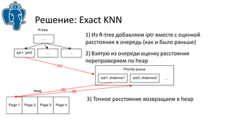 Решение: Exact KNN 
1) Из R-tree добавляем iptr вместе с оценкой 
расстояния в очередь (как и было раньше) 
2) Взятую из очереди оценку расстояния 
перепроверяем по heap 
3) Точное расстояние возвращаем в heap 
 