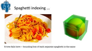 Spaghetti indexing ... 
R-tree fails here — bounding box of each separate spaghetti is the same 
 