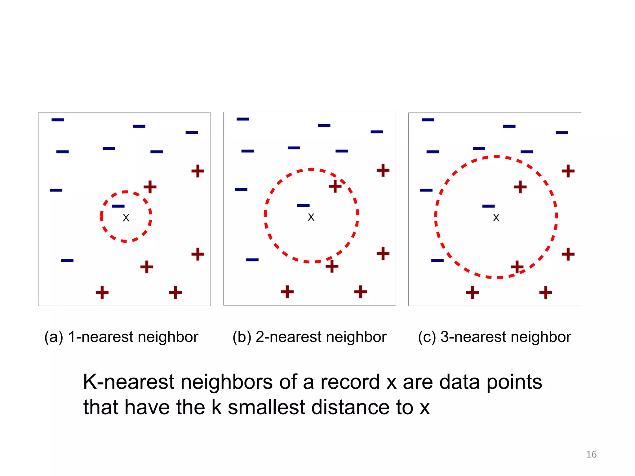 K Nearest Neighbors | PPTX